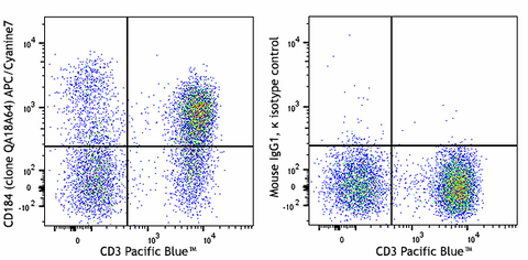 APC/Cyanine7 anti-human CD184 (CXCR4) Recombinant