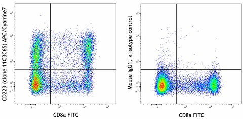 APC/Cyanine7 anti-human CD223 (LAG-3)