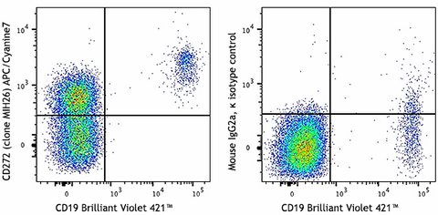 APC/Cyanine7 anti-human CD272 (BTLA)