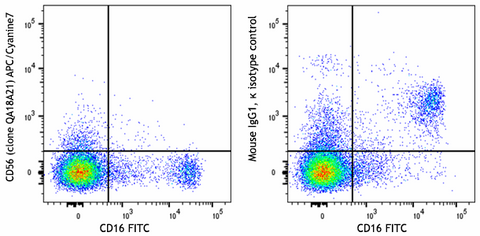 APC/Cyanine7 anti-human CD56 (NCAM) Recombinant