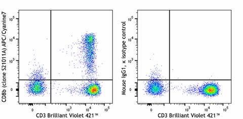 APC/Cyanine7 anti-human CD8b