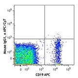 APC/Cyanine7 anti-human Ig light chain κ