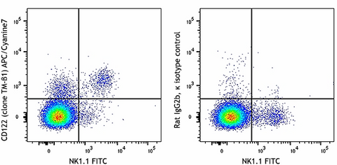 APC/Cyanine7 anti-mouse CD122 (IL-2Rβ)