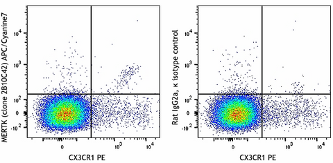 APC/Cyanine7 anti-mouse MERTK (Mer)