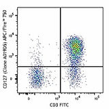 APC/Fire™ 750 anti-human CD127 (IL-7Rα)