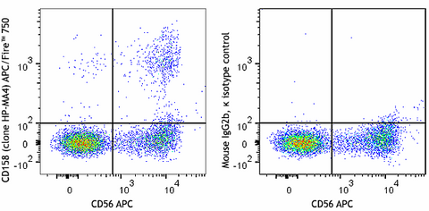 APC/Fire™ 750 anti-human CD158 (KIR2DL1/S1/S3/S5)