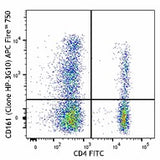 APC/Fire™ 750 anti-human CD161