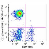 APC/Fire™ 750 anti-human CD3