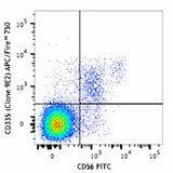 APC/Fire™ 750 anti-human CD335 (NKp46)