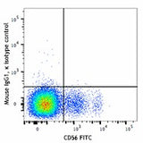 APC/Fire™ 750 anti-human CD335 (NKp46)