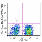 APC/Fire™ 750 anti-human CD4