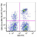 APC/Fire™ 750 anti-human CD8a