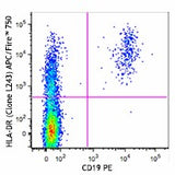 APC/Fire™ 750 anti-human HLA-DR