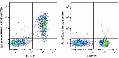 APC/Fire™ 750 anti-mouse IgM