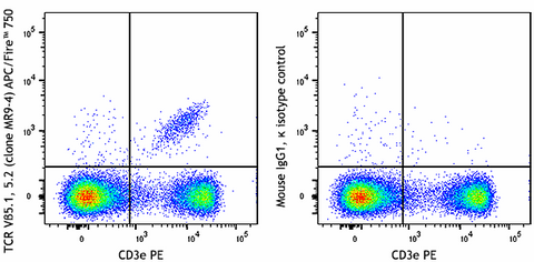 APC/Fire™ 750 anti-mouse TCR Vβ5.1, 5.2