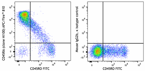 APC/Fire™ 810  anti-human CD45RA