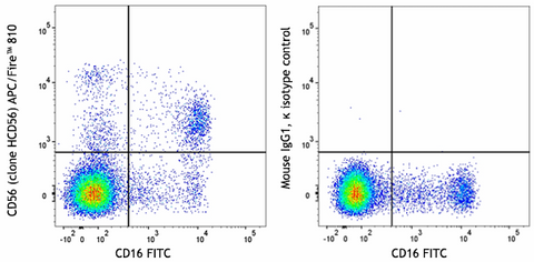 APC/Fire™ 810  anti-human CD56 (NCAM)