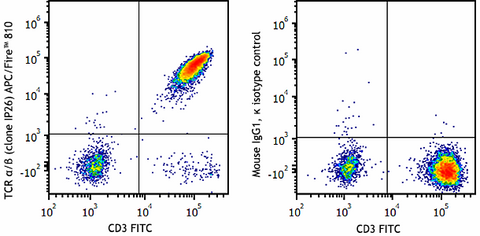 APC/Fire™ 810  anti-human TCR α/β