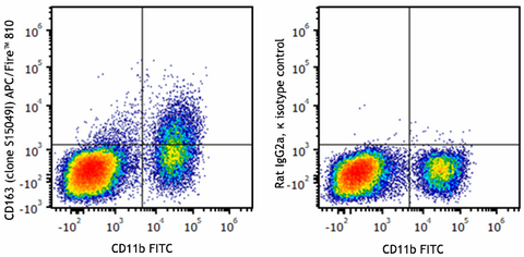 APC/Fire™ 810  anti-mouse CD163