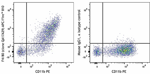 APC/Fire™ 810  anti-mouse F4/80 Recombinant