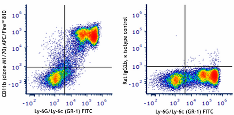 APC/Fire™ 810  anti-mouse/human CD11b