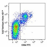 Brilliant Violet 421™ anti-human CD122 (IL-2Rβ)