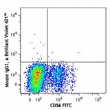 Brilliant Violet 421™ anti-human CD122 (IL-2Rβ)