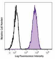 Brilliant Violet 421™ anti-human CD13