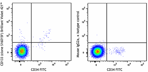 Brilliant Violet 421™ anti-human CD133