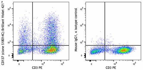 Brilliant Violet 421™ anti-human CD137 (4-1BB)