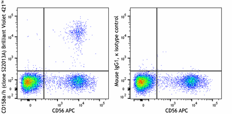 Brilliant Violet 421™ anti-human CD158a/h (KIR2DL1/KIR2DS1)