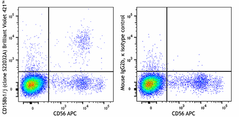 Brilliant Violet 421™ anti-human CD158b1/j (KIR2DL2/KIR2DS2)
