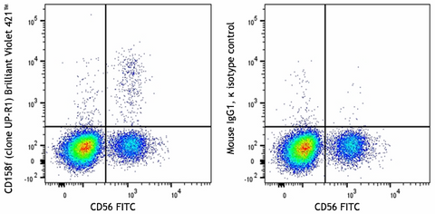 Brilliant Violet 421™ anti-human CD158f (KIR2DL5)