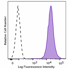 Brilliant Violet 421™ anti-human CD158z (KIR3DL3)