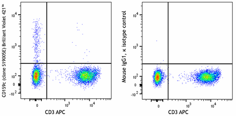 Brilliant Violet 421™ anti-human CD159c (NKG2C)
