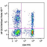 Brilliant Violet 421™ anti-human CD161