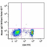 Brilliant Violet 421™ anti-human CD161