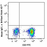 Brilliant Violet 421™ anti-human CD183 (CXCR3)