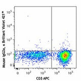 Brilliant Violet 421™ anti-human CD186 (CXCR6)