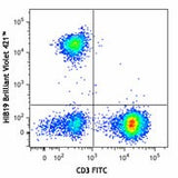 Brilliant Violet 421™ anti-human CD19