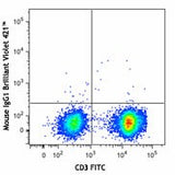 Brilliant Violet 421™ anti-human CD19