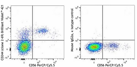 Brilliant Violet 421™ anti-human CD244 (2B4)