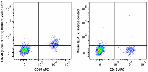 Brilliant Violet 421™ anti-human CD290 (TLR10)