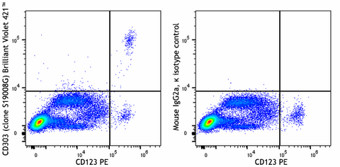 Brilliant Violet 421™ anti-human CD303 (BDCA-2)