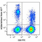 Brilliant Violet 421™ anti-human CD56 (NCAM)