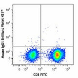 Brilliant Violet 421™ anti-human CD56 (NCAM)