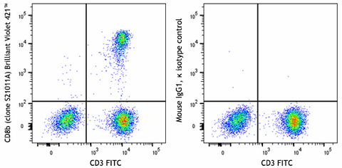 Brilliant Violet 421™ anti-human CD8b