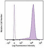 Brilliant Violet 421™ anti-human Galectin-9