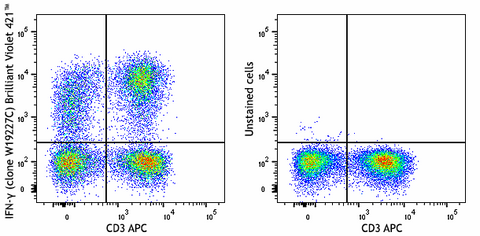 Brilliant Violet 421™ anti-human IFN-γ