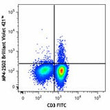 Brilliant Violet 421™ anti-human IL-4